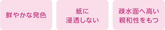 化学修飾CNFの特徴と用途