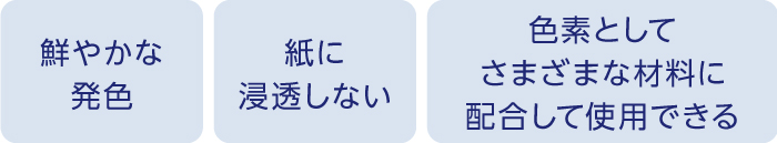染色CNFの特徴と用途